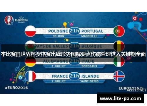 本比赛日世界杯资格赛出线形势图解要点伤病管理进入关键期全面 本比赛日世界杯资格赛出线形势图解要点伤病管理进入关键期全面