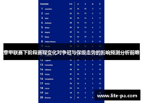 意甲联赛下阶段赛程变化对争冠与保级走势的影响预测分析前瞻 意甲联赛下阶段赛程变化对争冠与保级走势的影响预测分析前瞻