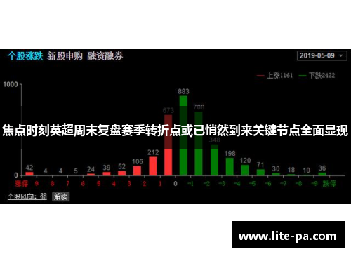 焦点时刻英超周末复盘赛季转折点或已悄然到来关键节点全面显现 焦点时刻英超周末复盘赛季转折点或已悄然到来关键节点全面显现