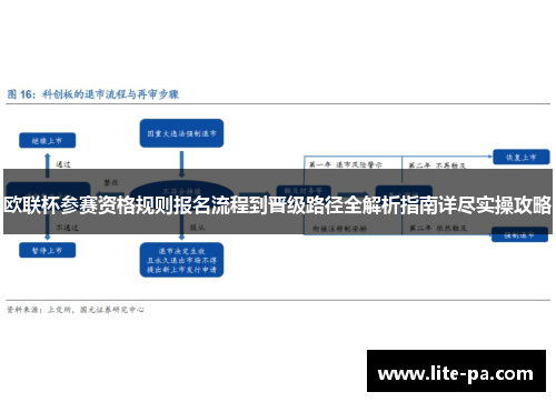 欧联杯参赛资格规则报名流程到晋级路径全解析指南详尽实操攻略 欧联杯参赛资格规则报名流程到晋级路径全解析指南详尽实操攻略