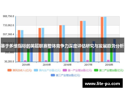 基于多维指标的英超联赛整体竞争力深度评估研究与发展趋势分析 基于多维指标的英超联赛整体竞争力深度评估研究与发展趋势分析