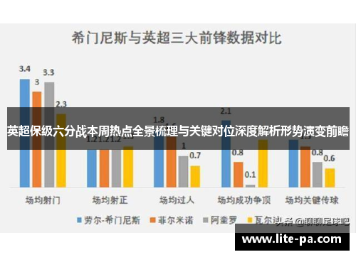 英超保级六分战本周热点全景梳理与关键对位深度解析形势演变前瞻 英超保级六分战本周热点全景梳理与关键对位深度解析形势演变前瞻