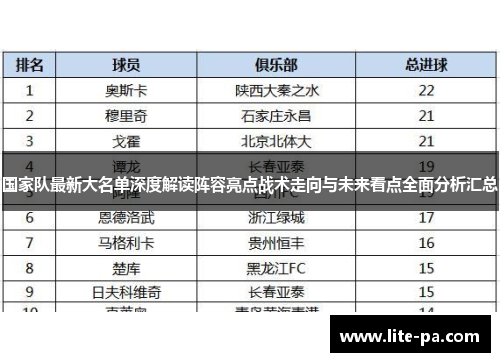 国家队最新大名单深度解读阵容亮点战术走向与未来看点全面分析汇总