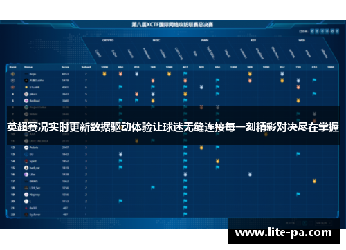 英超赛况实时更新数据驱动体验让球迷无缝连接每一刻精彩对决尽在掌握 英超赛况实时更新数据驱动体验让球迷无缝连接每一刻精彩对决尽在掌握